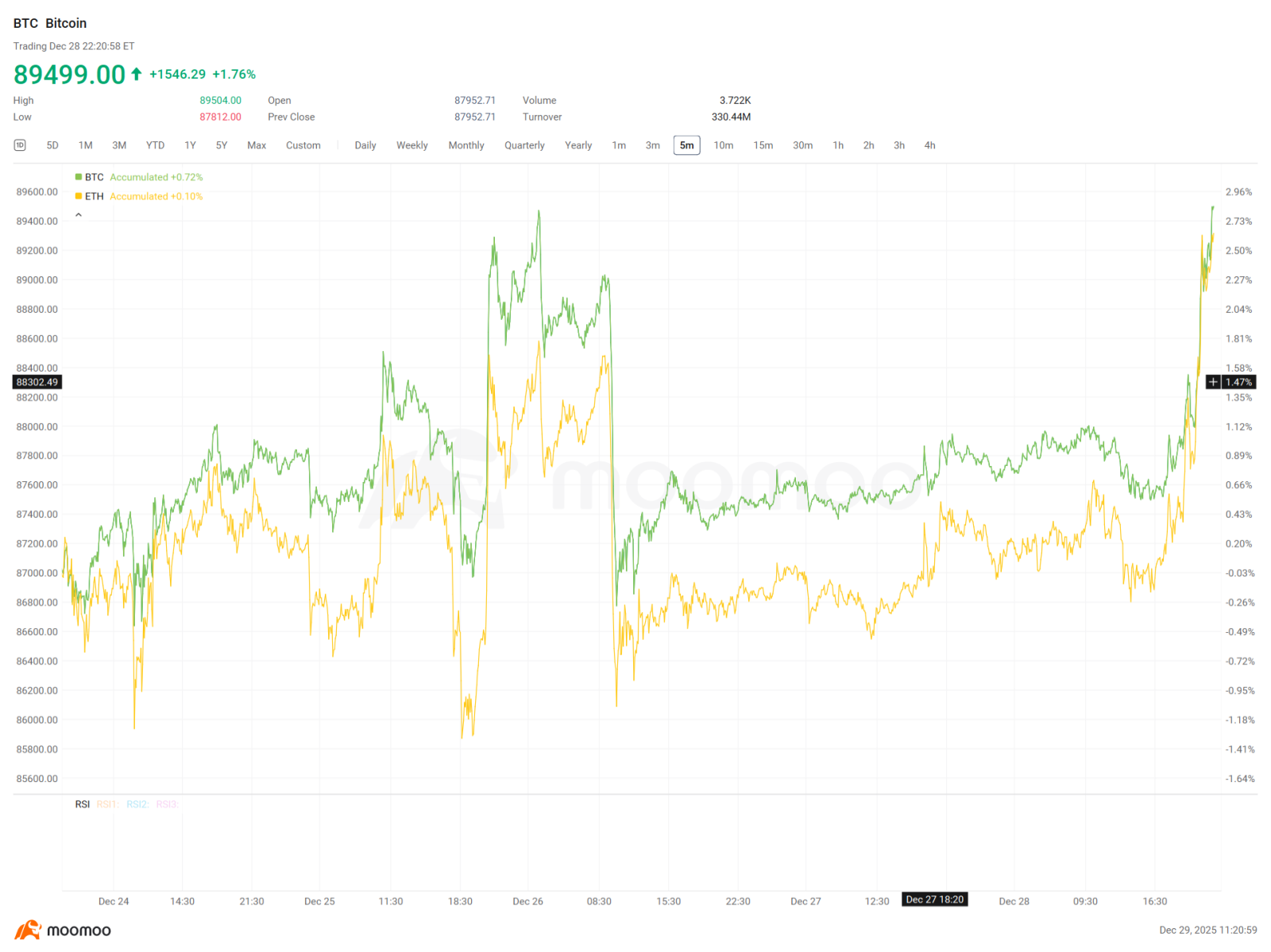 Crypto Weekly Digest | Bitcoin Consolidates, Crypto M&A Accelerates