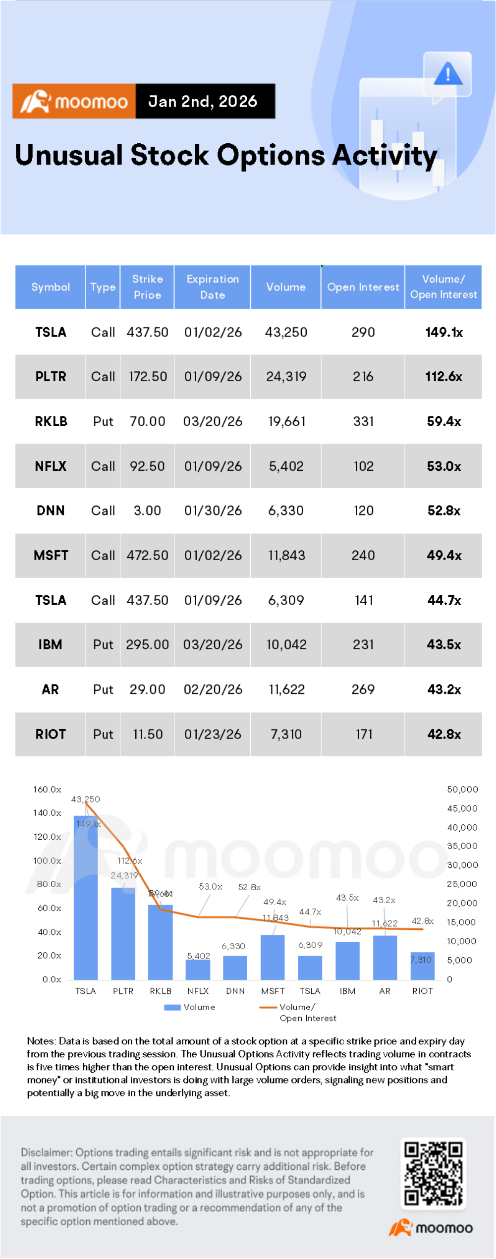 Options Market Statistics: TSLA Pressured by Q4 Delivery Miss, Options ...