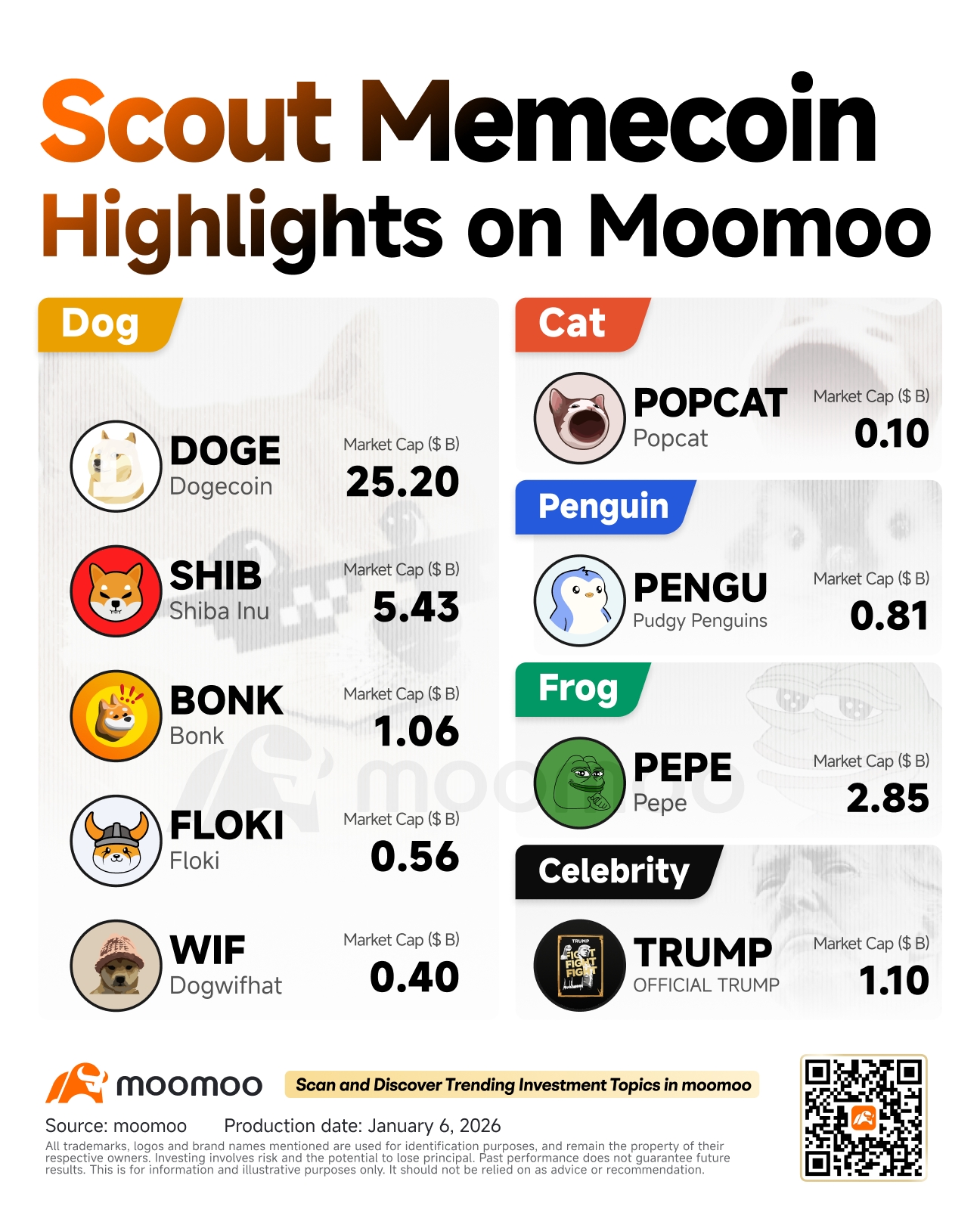 The Memecoin Truth: Why the Market Shows Enthusiasm for DOGE & TRUMP