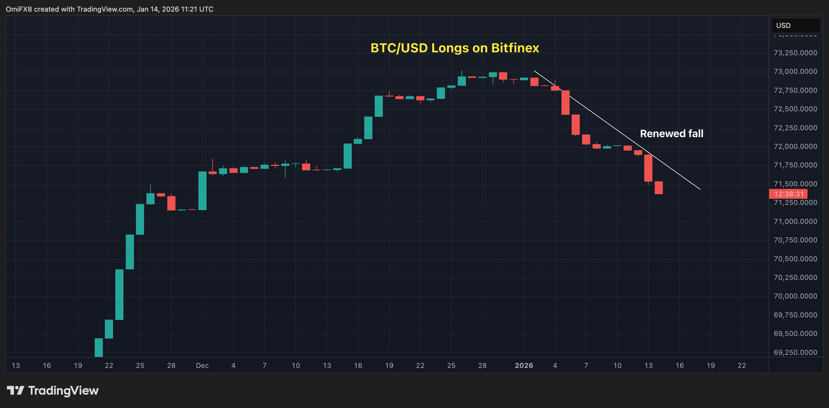 Bitcoin Opens Path to $100,000 Paved by Gold: Crypto Daybook