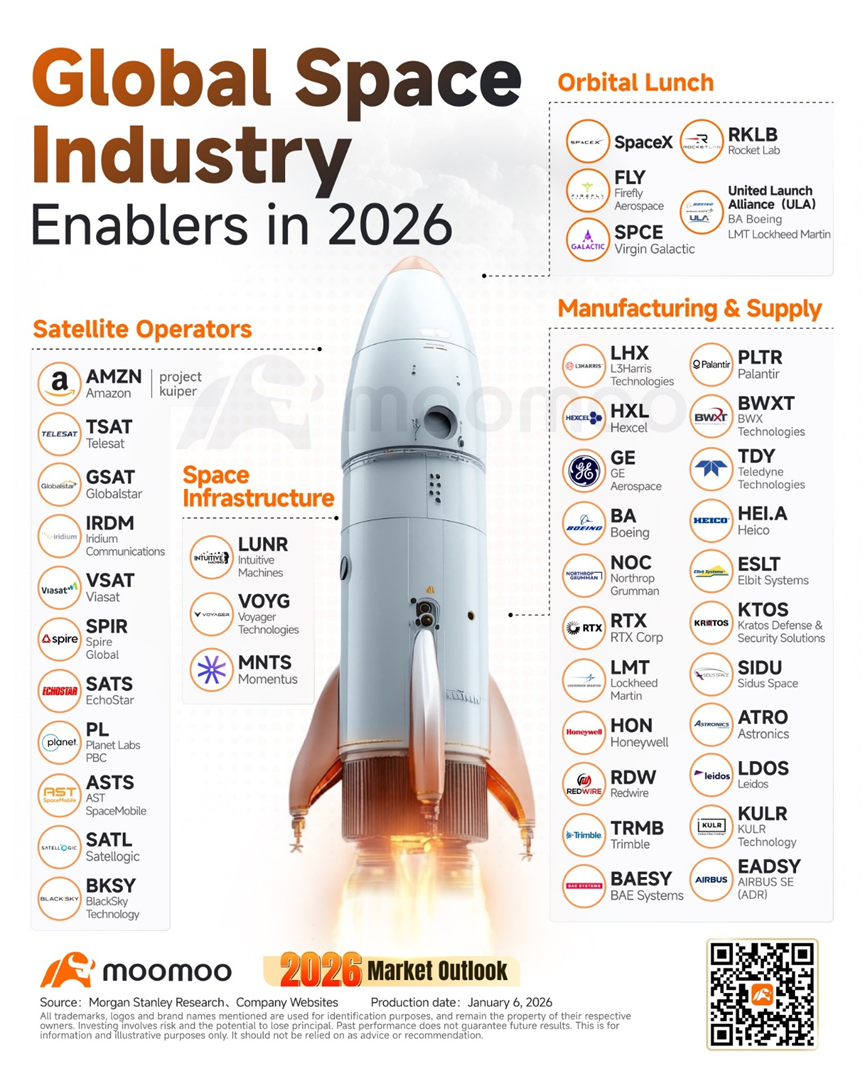マスクの2026年のプレイブック：6つの戦略的フロンティアへのタイタンのガイド