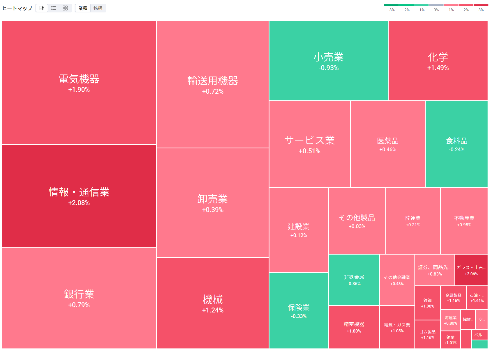 日経平均22日前引け＝6日ぶり反発、986円高 ディスコが3日ぶりに大きく切り返す、ソフトバンク Gが強弱観対立のなかも堅調、ロームが大幅に3日続伸し昨年来高値更新、電子材料はマド開け大幅高で上場来高値