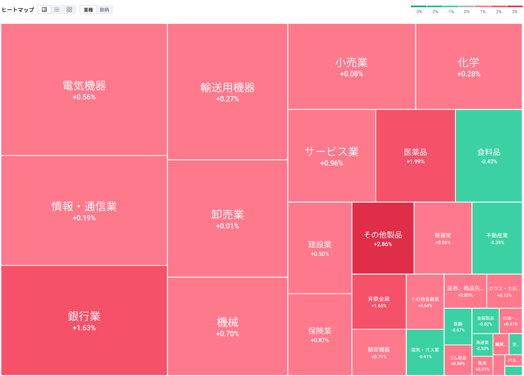 日経平均23日前引け＝続伸、181円高  ディスコ、アドテスト、東エレクなど売り買い交錯、住友鉱が急反発し最高値、任天堂が4日ぶりに急反発、ケミプロが3日連続S高でカイ気配に張り付く