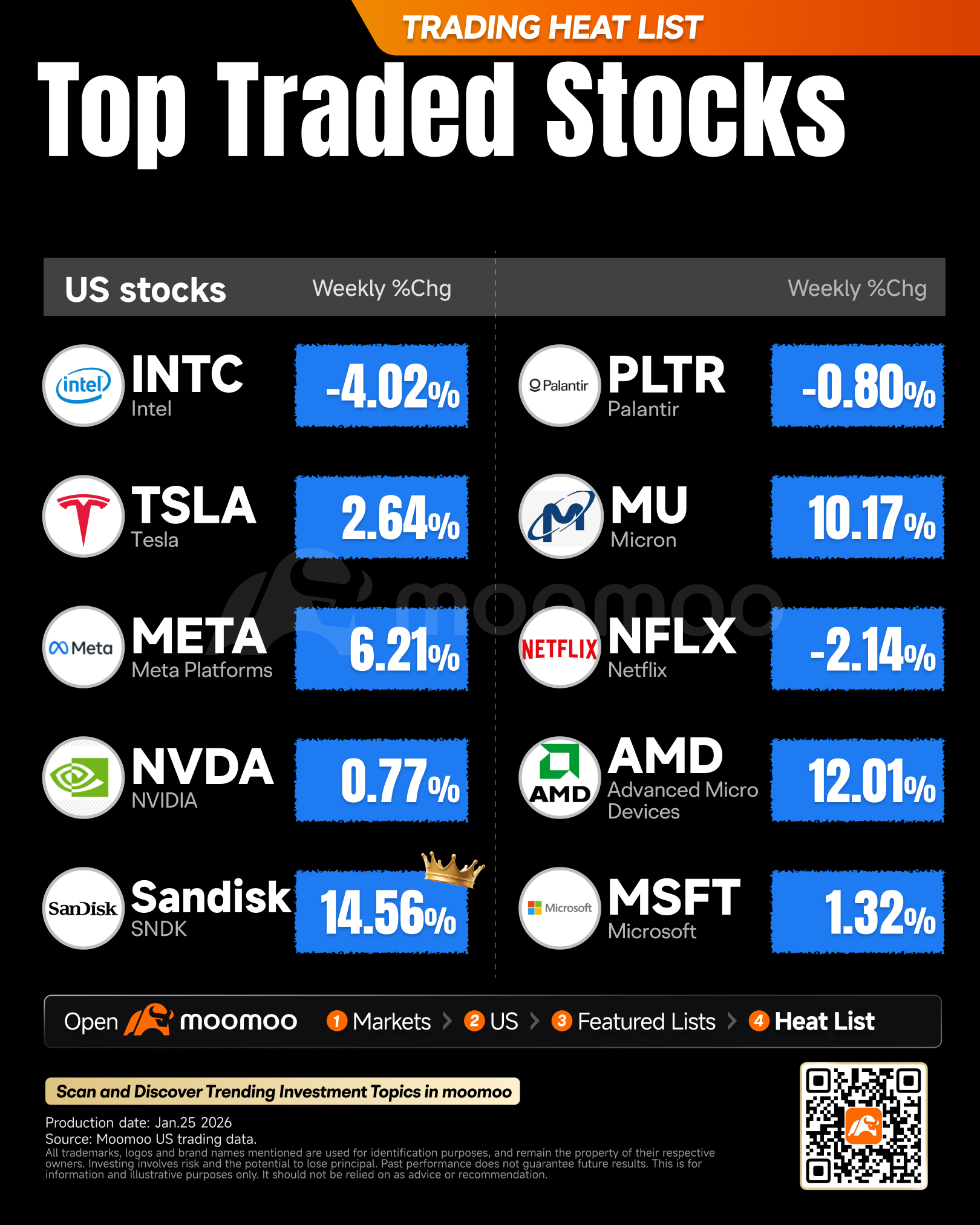 未来一周展望（美联储利率决议、TSLA、META、MSFT和AAPL财报）