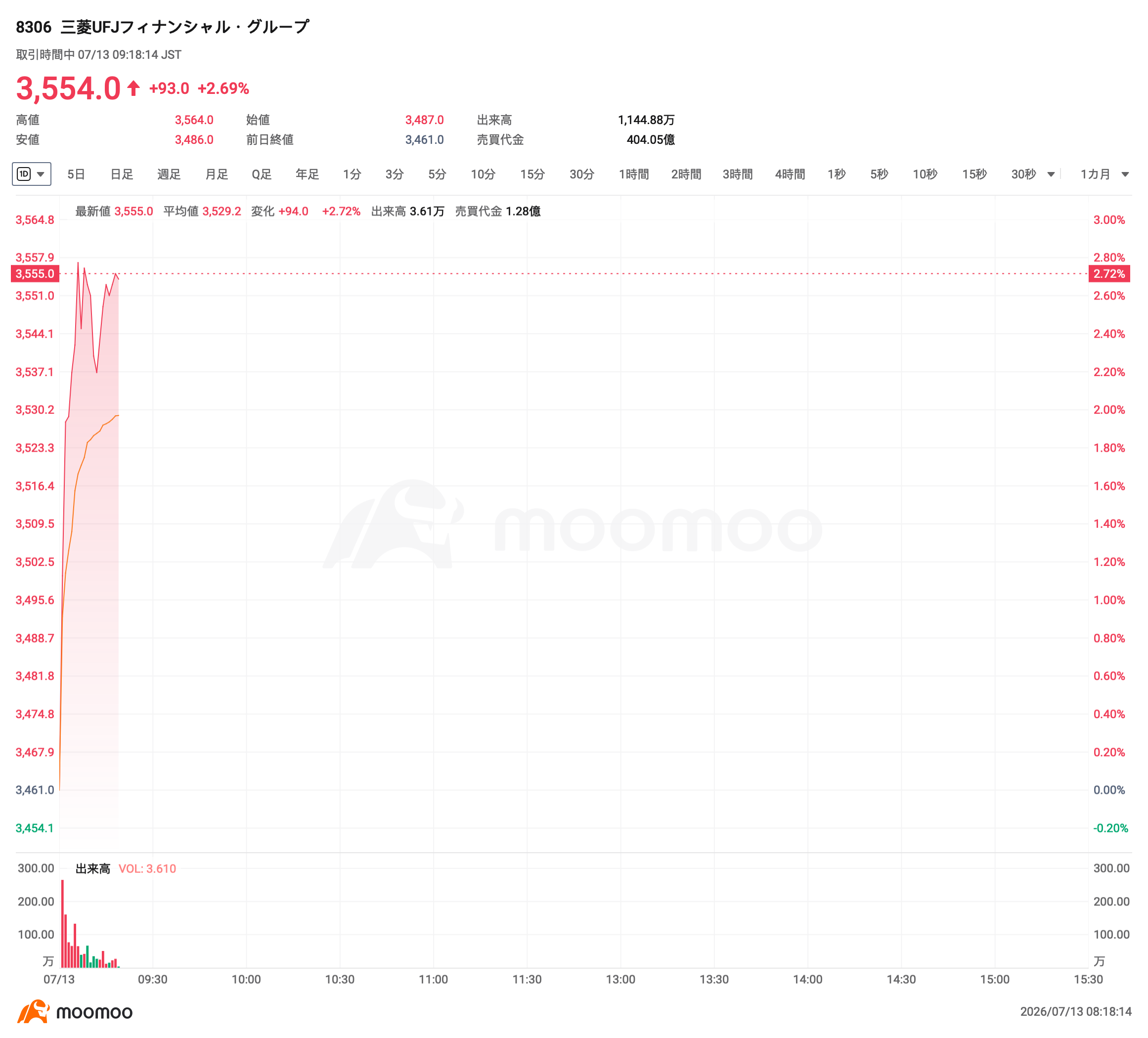 三菱 ufj 時価 総額